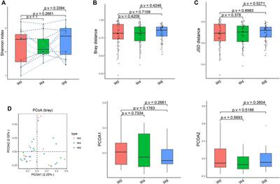 Polyethylene Glycol Loxenatide Injection (GLP-1) Protects Vascular Endothelial Cell Function in Middle-Aged and Elderly Patients With Type 2 Diabetes by Regulating Gut Microbiota